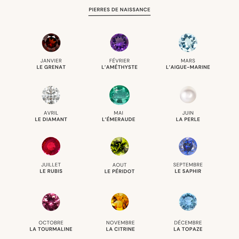 Collier Birthstone